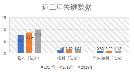 金融街物業(yè) 京城國資物管新貴，攜商業(yè)綜合體優(yōu)勢叩響港交所大門